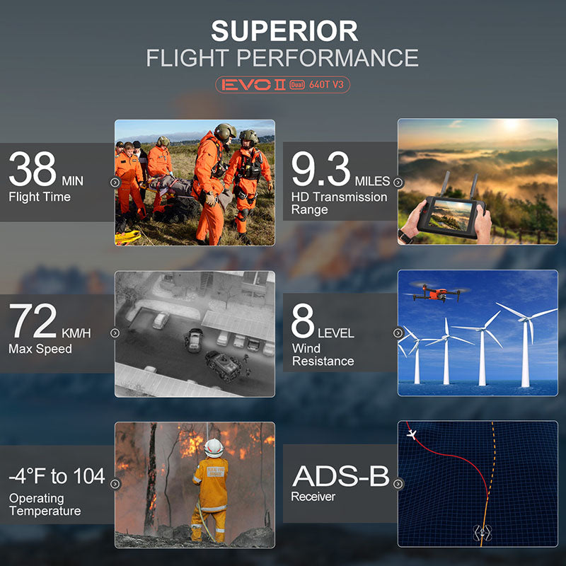 Autel Robotics EVO II Dual 640T V3 Rugged Bundle 640x512 Infrared Thermal Imaging Camera 0.8" CMOS & 8K Camera Professional Quadcopter